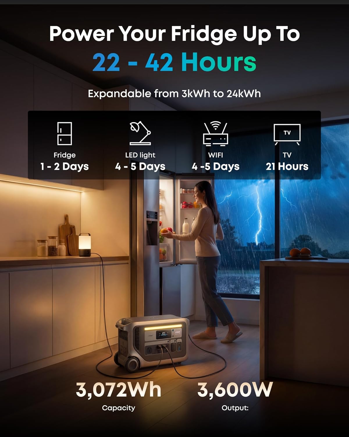 Anker SOLIX F3000 review,Anker SOLIX F3000 review and rating,Is Anker SOLIX F3000 worth buying,Anker SOLIX F3000 review pros cons,Anker SOLIX F3000 honest review,Anker SOLIX F3000 verdict during hands-on performance testing