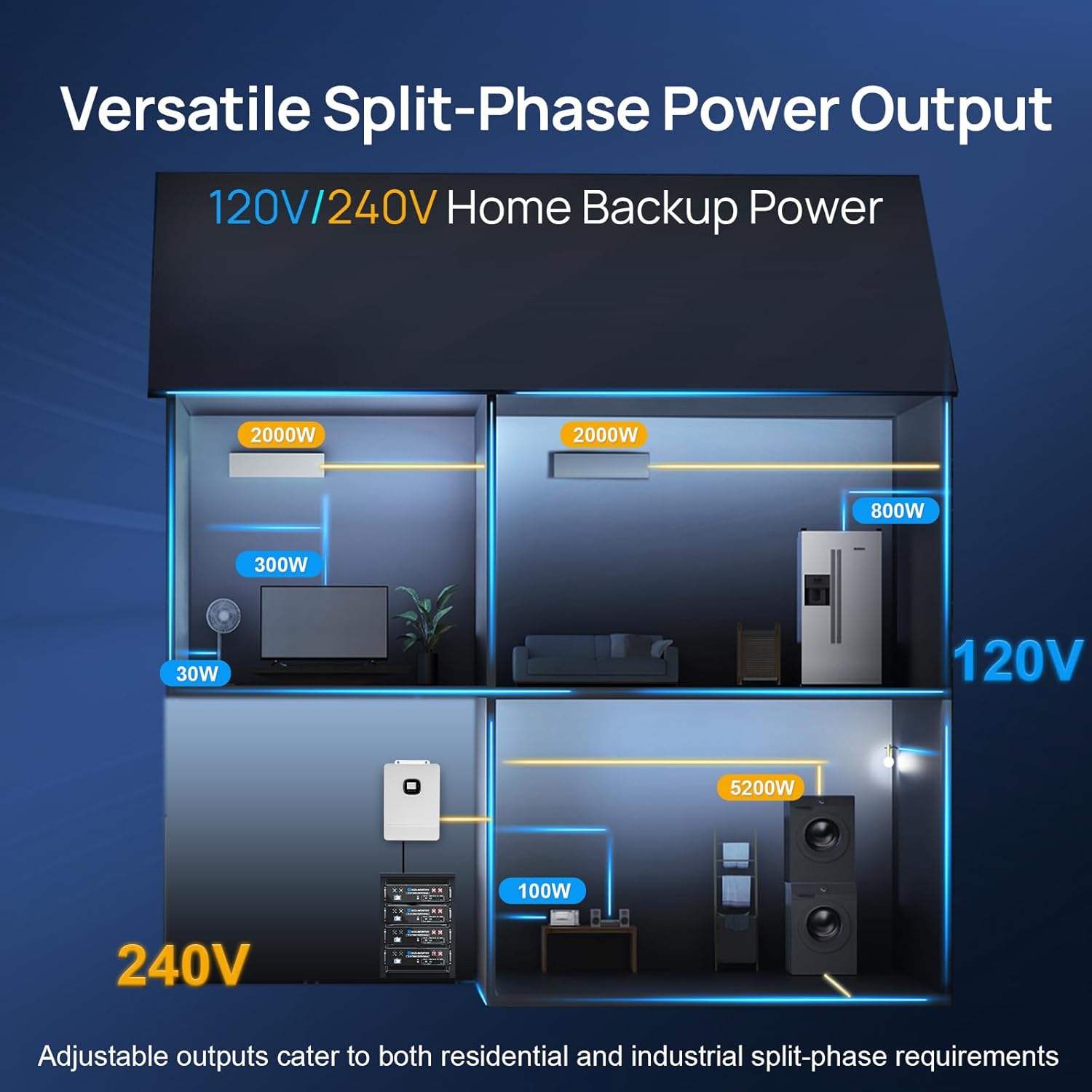 ECO-WORTHY 10000W home power station review,ECO-WORTHY 10000W power station review and rating,is ECO-WORTHY 10000W worth buying,ECO-WORTHY 10000W home battery review pros cons,ECO-WORTHY 10000W review honest opinion,ECO-WORTHY 10kWh power station review verdict performance testing and real-world results