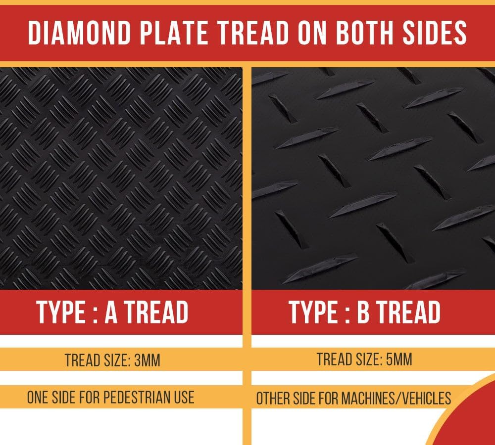 Mytee Products ground protection mats review,ground protection mats review and rating,Mytee Products mats review pros cons,Mytee Products ground mats honest review,4x8 ground protection mats review verdict,heavy equipment mats worth buying performance results — claims verified against real-world testing