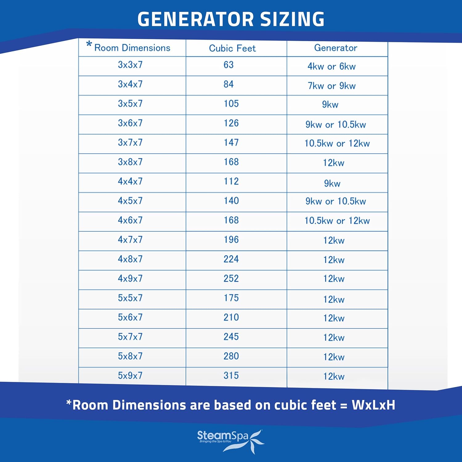 SteamSpa Raven Series 12kW review,SteamSpa Raven Series 12kW review and rating,is SteamSpa Raven Series 12kW worth buying,SteamSpa Raven Series 12kW review pros cons,SteamSpa Raven Series 12kW review honest opinion,SteamSpa Raven Series 12kW review verdict key features and specifications overview