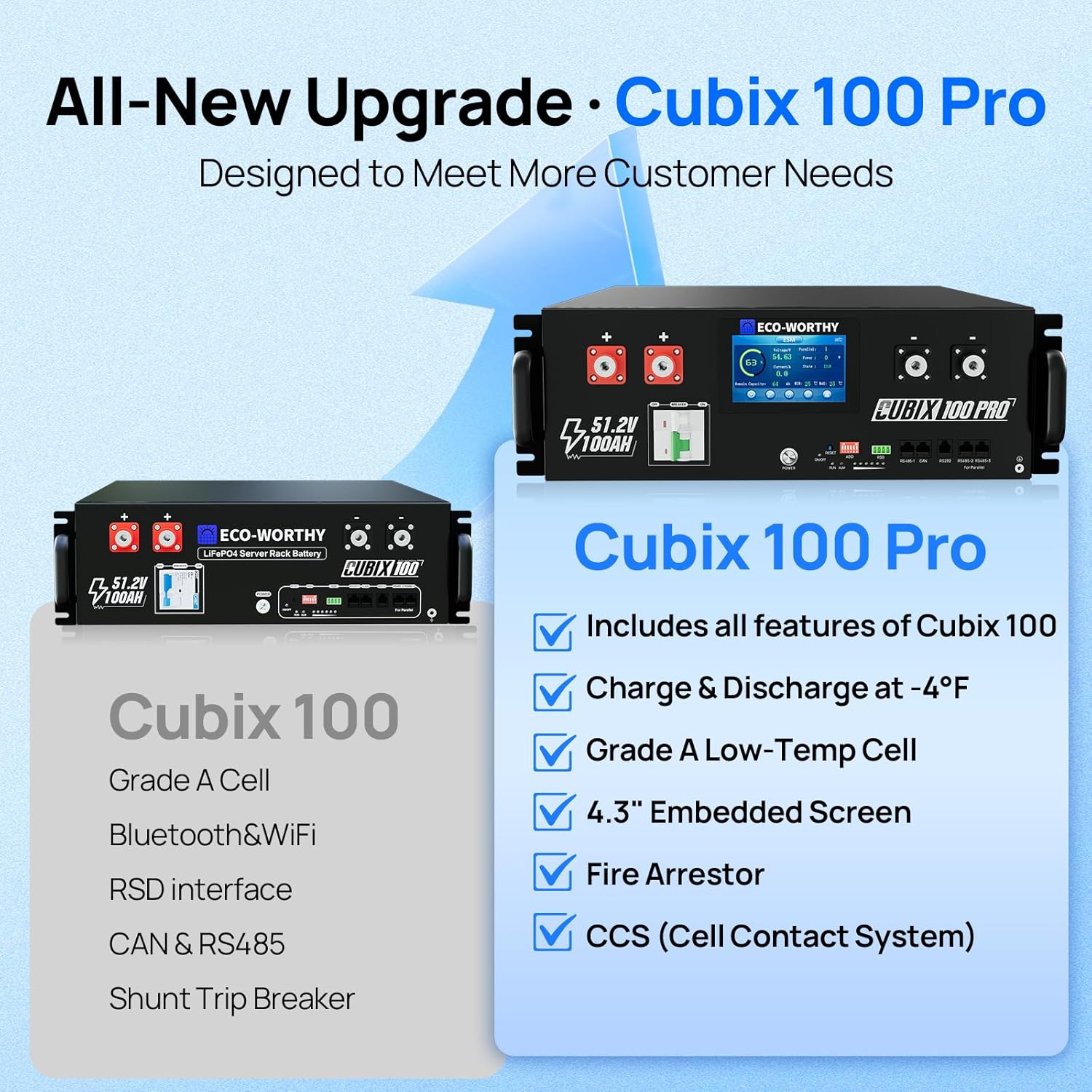 eco-worthy cubix100 pro review,eco-worthy cubix100 pro review pros cons,eco-worthy cubix100 pro review and rating,is eco-worthy cubix100 pro worth buying,eco-worthy cubix100 pro review honest opinion,eco-worthy cubix100 pro review verdict performance testing and real-world results
