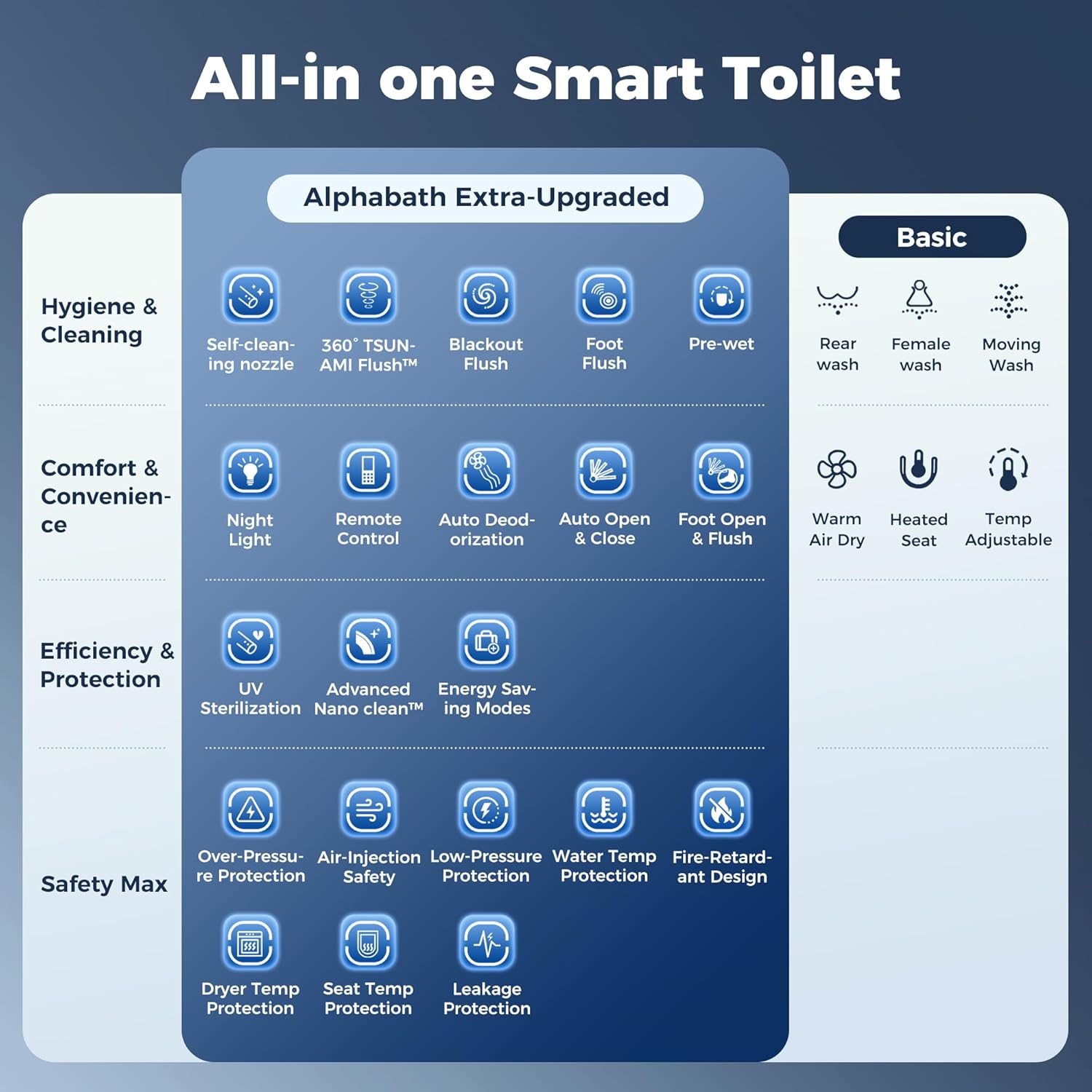 Alphabath smart toilet review,Alphabath smart toilet review and rating,is Alphabath smart toilet worth buying,Alphabath smart toilet review pros cons,Alphabath smart toilet review honest opinion,Alphabath smart toilet review verdict testing methodology and evaluation criteria