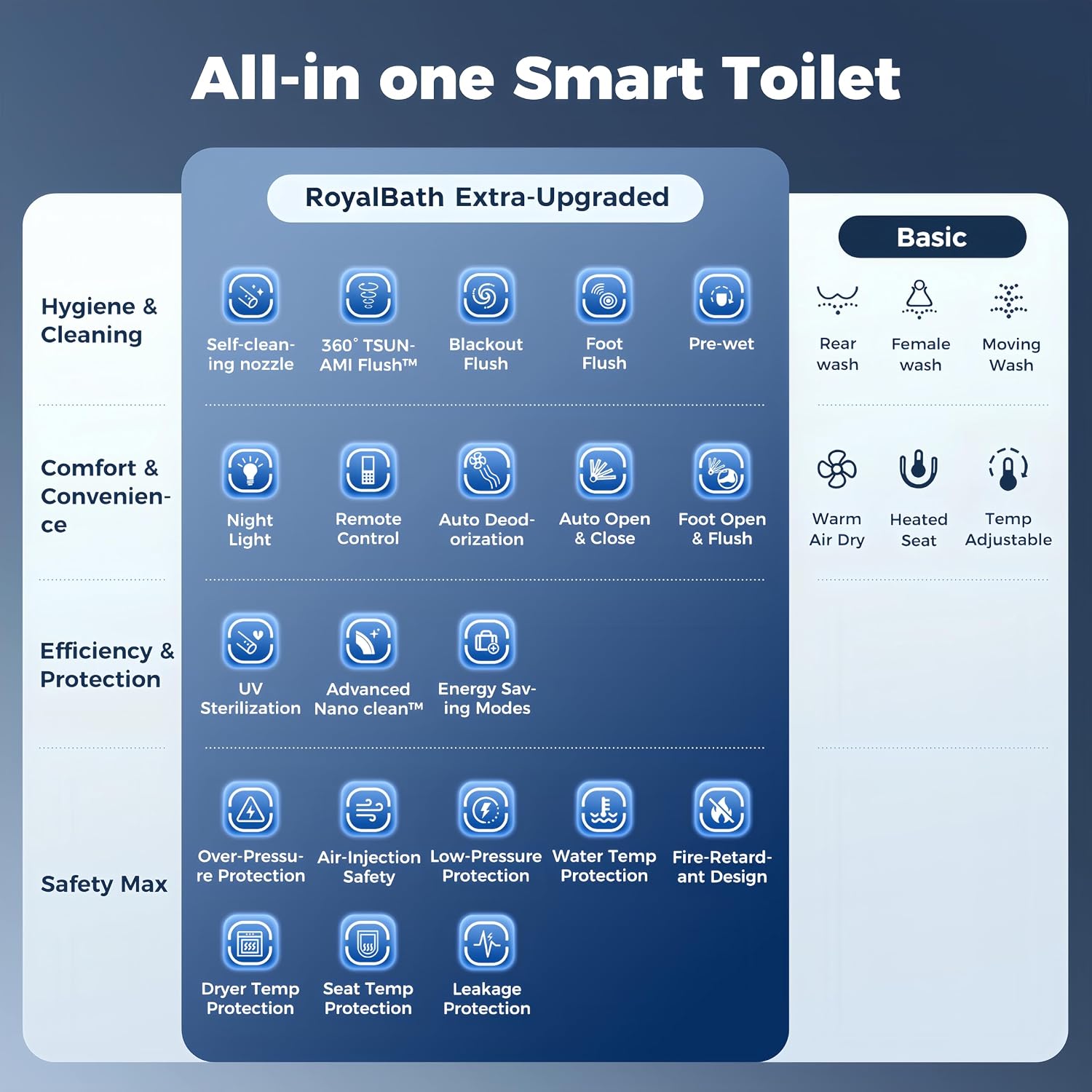 Royalbath smart toilet review after extended use — long-term performance