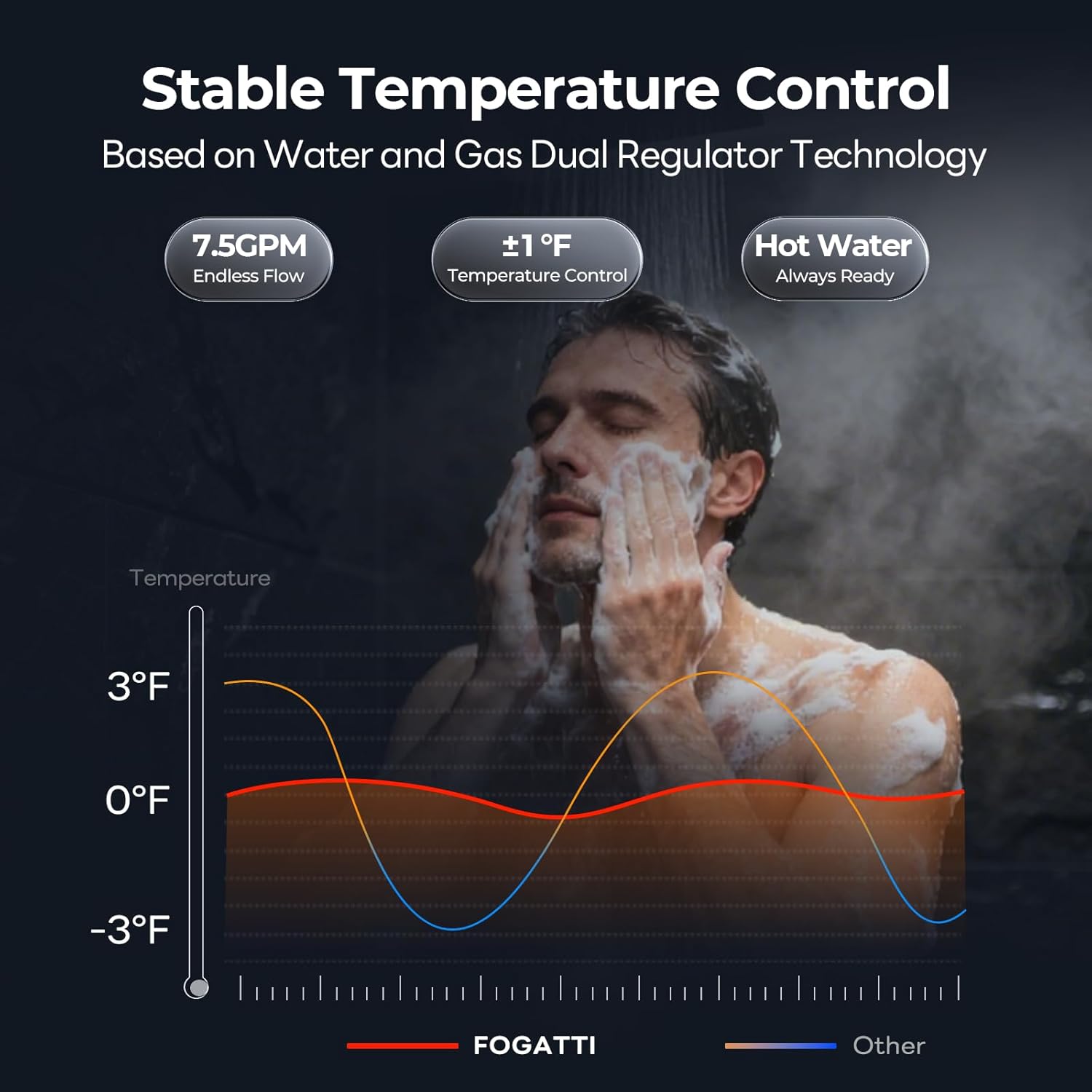 FOGATTI InstaGas Comfort 170S Review: Honest Pros & Cons 4 FOGATTI InstaGas Comfort 170S review,FOGATTI InstaGas Comfort 170S review and rating,is FOGATTI InstaGas Comfort 170S worth buying,FOGATTI InstaGas Comfort 170S review pros cons,FOGATTI InstaGas Comfort 170S review honest opinion,FOGATTI InstaGas Comfort 170S review verdict compared against top alternatives