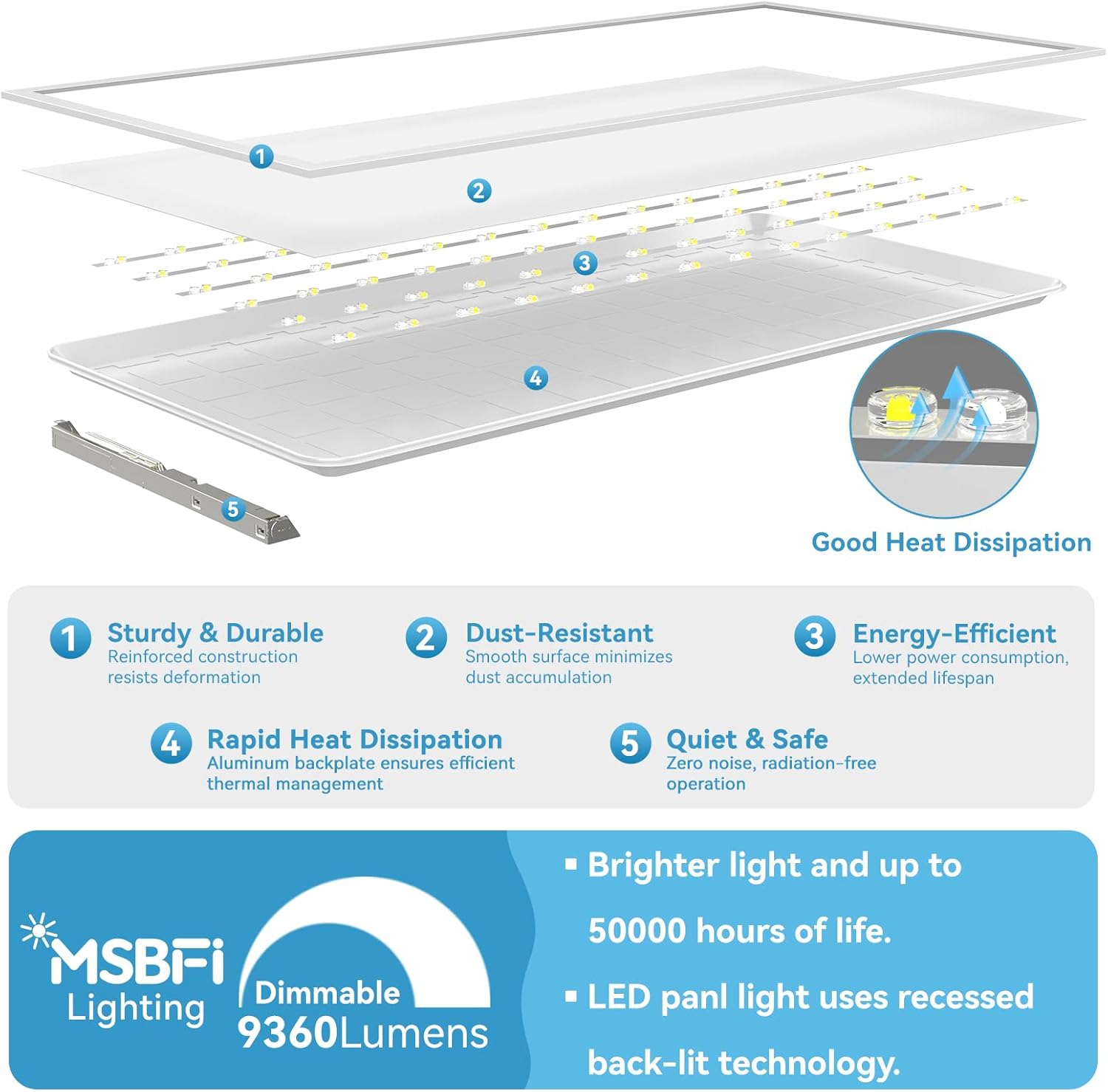 Setting up the Msbfi 2x4 LED panel review,Msbfi 2x4 LED panel review and rating,is Msbfi 2x4 LED panel worth buying,Msbfi 2x4 LED panel review pros cons,Msbfi 2x4 LED panel honest review,Msbfi 2x4 LED panel review verdict for the first time