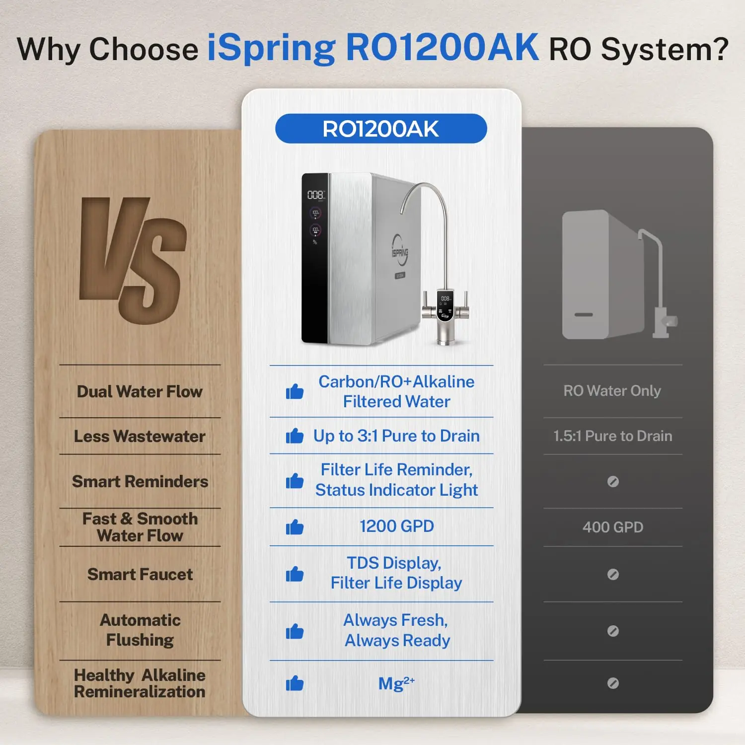 iSpring RO1200AK Review: 1200 GPD Tankless RO Worth It? 4 iSpring RO1200AK review,iSpring RO1200AK review and rating,is iSpring RO1200AK worth buying,iSpring RO1200AK review pros cons,iSpring RO1200AK review honest opinion,iSpring RO1200AK review verdict compared to top alternatives