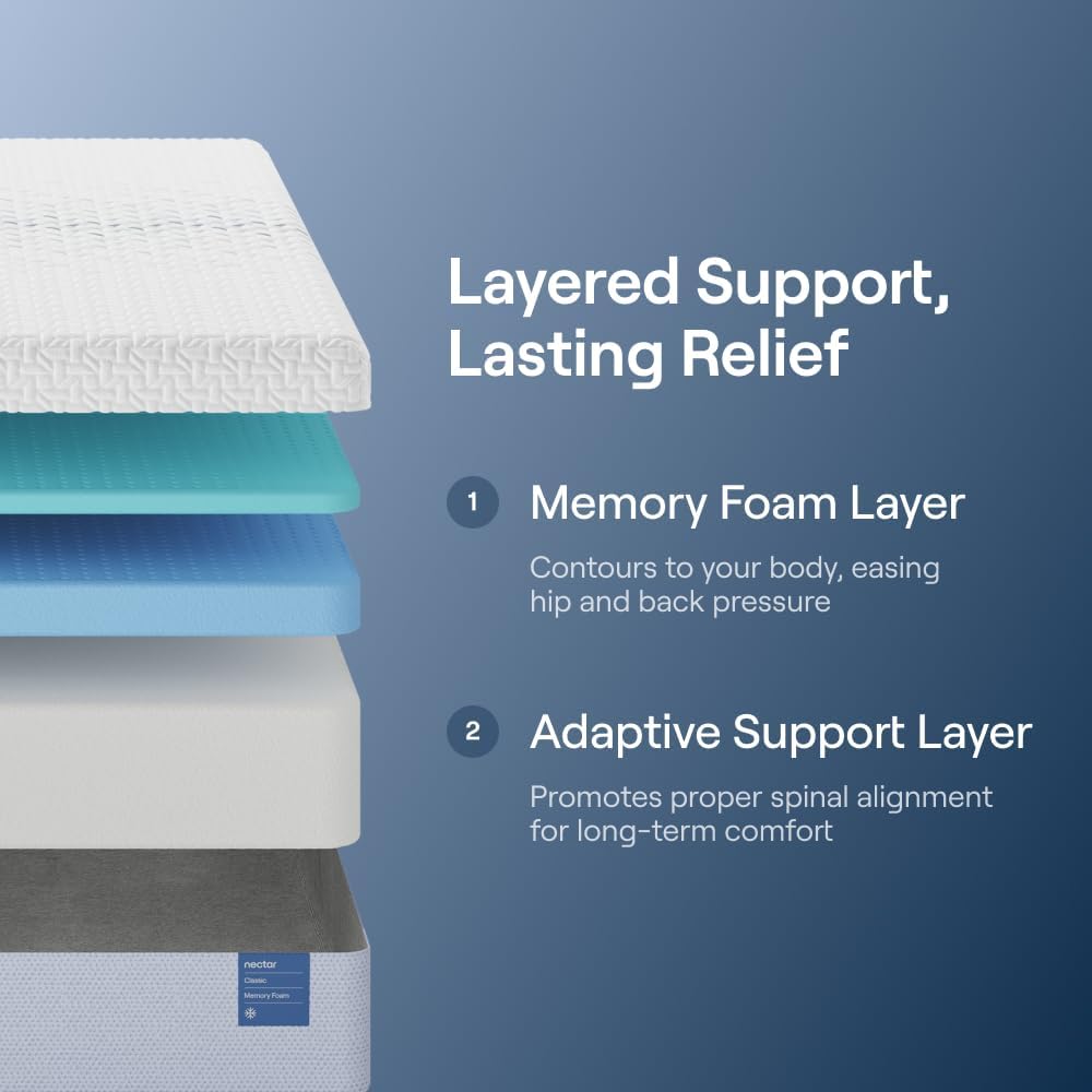 Nectar Classic 12 Queen Mattress Review: Our Honest Verdict 2 nectar classic 12 queen mattress review,nectar mattress review and rating,is nectar mattress worth buying,nectar mattress review pros cons,nectar mattress review honest opinion,nectar classic mattress review verdict setup process and initial configuration