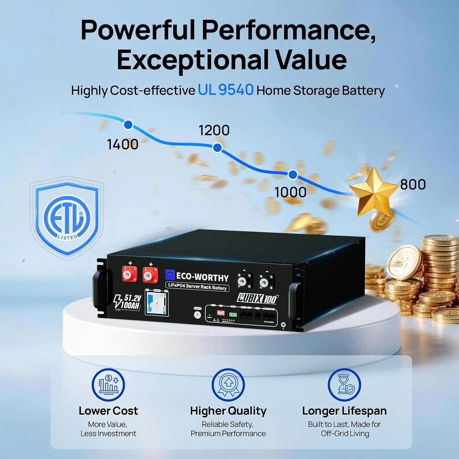 ECO-WORTHY Cubix100 48V Battery Review: Honest Verdict 3 Step-by-step guide for ECO-WORTHY Cubix100 48V battery review,ECO-WORTHY Cubix100 review and rating,is ECO-WORTHY Cubix100 worth buying,ECO-WORTHY Cubix100 review pros cons,ECO-WORTHY Cubix100 review honest opinion,ECO-WORTHY Cubix100 review verdict - complete tutorial