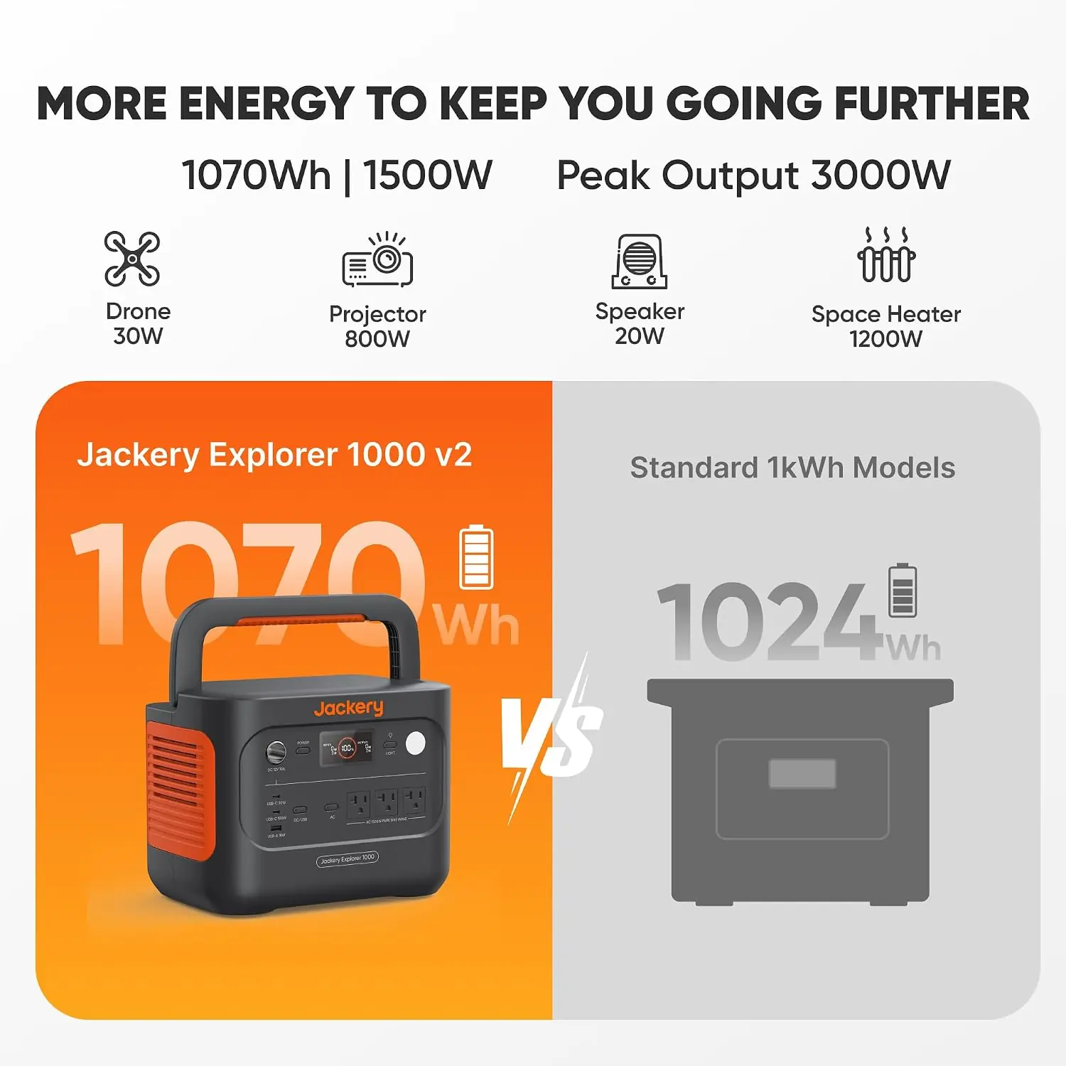 Jackery Solar Generator 1000 v2 review: Honest Verdict 2 Jackery Solar Generator 1000 v2 review,Jackery Solar Generator 1000 v2 review and rating,Jackery Solar Generator 1000 v2 review worth buying,Jackery Solar Generator 1000 v2 review pros cons,Jackery Solar Generator 1000 v2 honest review,Jackery Solar Generator 1000 v2 review verdict during hands-on performance testing