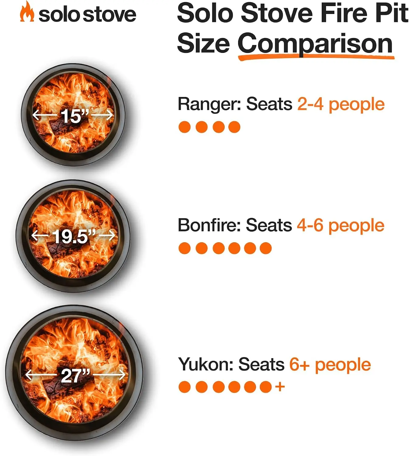 Solo Stove Yukon Review: Honest Verdict & Pros Cons 3 Setting up the Solo Stove Yukon review,Solo Stove Yukon review and rating,is Solo Stove Yukon worth buying,Solo Stove Yukon review pros cons,Solo Stove Yukon review honest opinion,Solo Stove Yukon review verdict for the first time