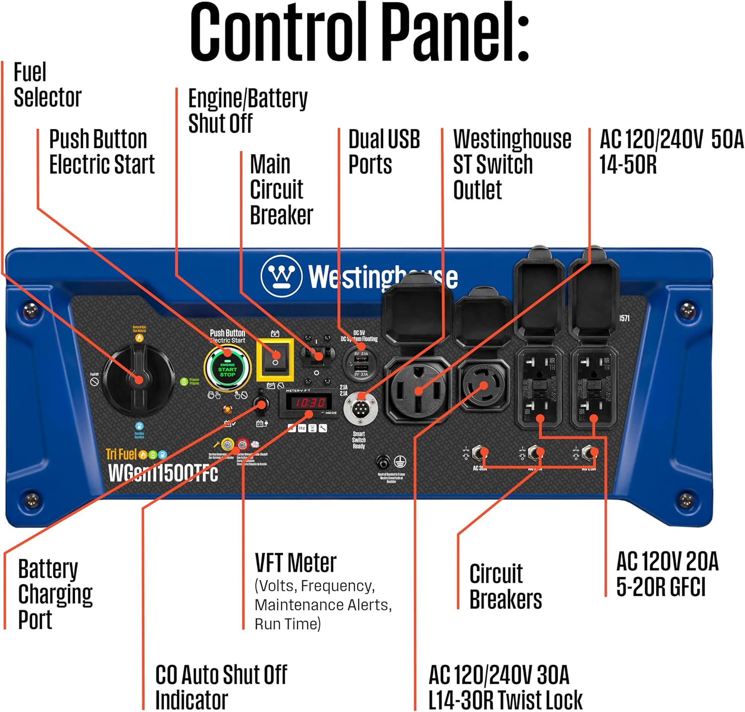 Westinghouse WGen11500TFc review,Westinghouse WGen11500TFc review and rating,is Westinghouse WGen11500TFc worth buying,Westinghouse WGen11500TFc review pros cons,Westinghouse WGen11500TFc honest review,Westinghouse tri-fuel generator review verdict compared to top alternatives
