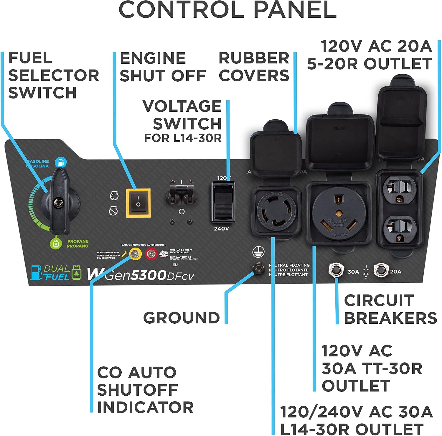 Westinghouse WGen5300DFcv Review: Honest Verdict & Pros 4 Setup and practical use guide for Westinghouse WGen5300DFcv review,Westinghouse WGen5300DFcv review and rating,Westinghouse WGen5300DFcv review pros cons,Westinghouse WGen5300DFcv honest review opinion,Westinghouse WGen5300DFcv generator review verdict,is Westinghouse WGen5300DFcv worth buying review