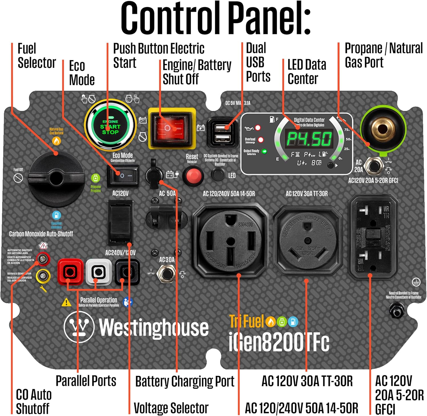 Westinghouse iGen8200TFc Review: Honest Pros & Cons 4 Westinghouse iGen8200TFc review,Westinghouse iGen8200TFc review and rating,is Westinghouse iGen8200TFc worth buying,Westinghouse iGen8200TFc review pros cons,Westinghouse iGen8200TFc review honest opinion,Westinghouse iGen8200TFc generator review verdict performance test results