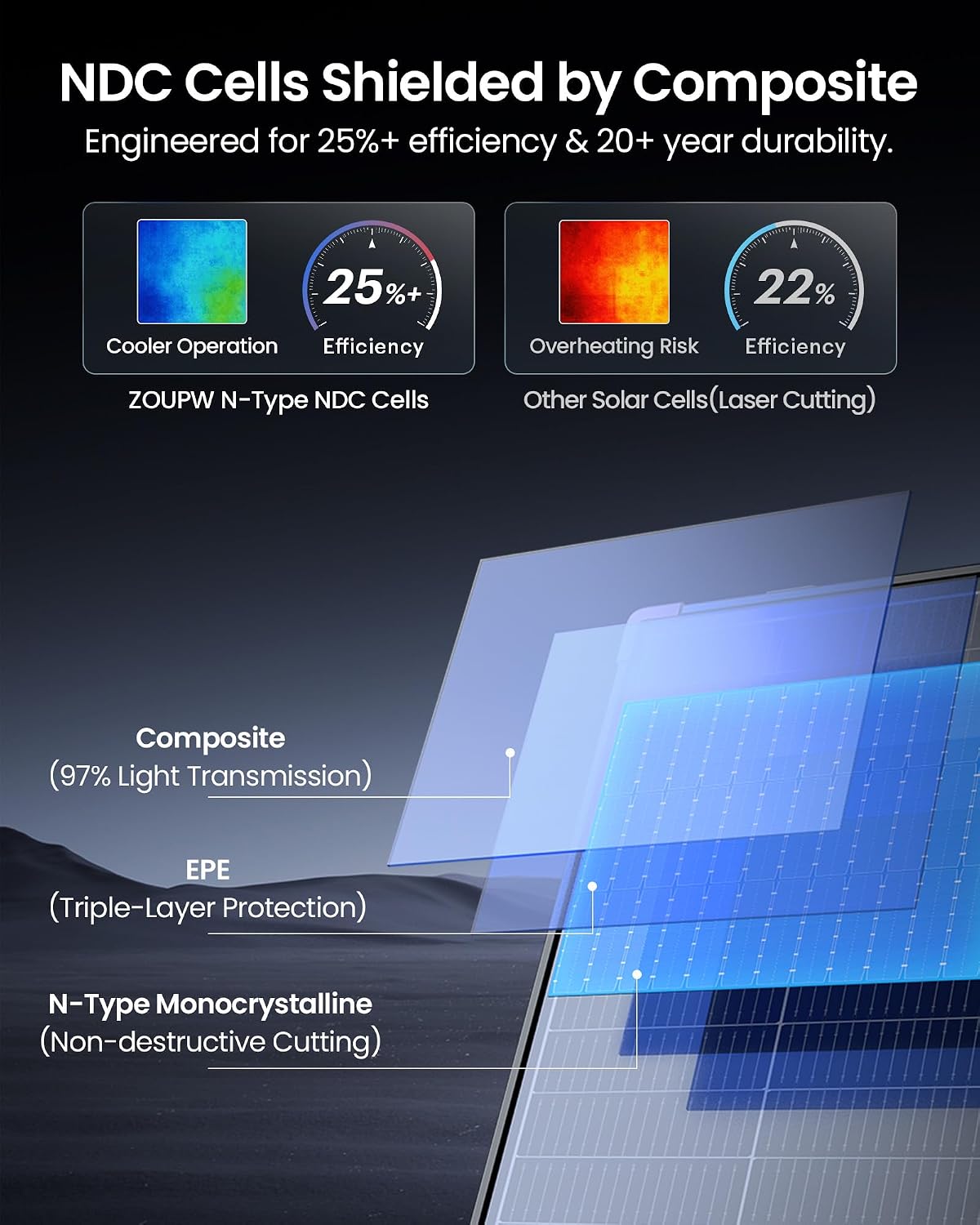 ZOUPW 480W Review: Honest Pros & Cons Worth Buying? 2 ZOUPW 480W review,ZOUPW 480W solar panel review and rating,ZOUPW 480W solar panel review pros cons,Is ZOUPW 480W solar panel worth buying review,ZOUPW 480W solar panel honest review,ZOUPW 480W solar panel review verdict real-world performance test results